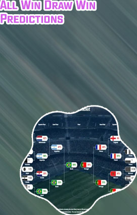 Win draw predictions tomorrow